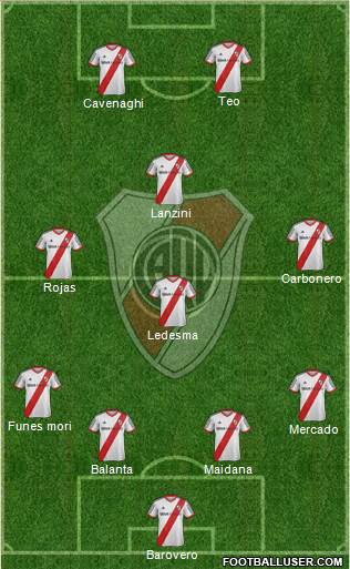 River Plate Formation 2014