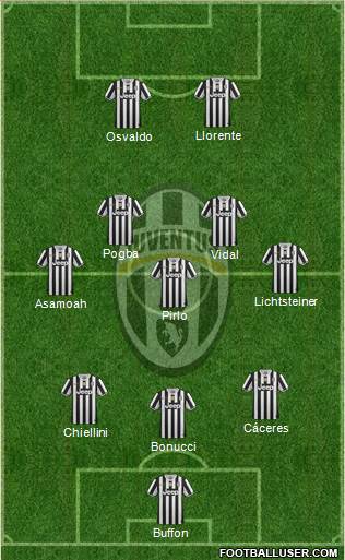 Juventus Formation 2014