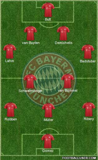 FC Bayern München Formation 2014