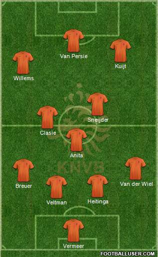 Holland Formation 2014