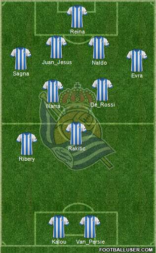 Real Sociedad S.A.D. Formation 2014