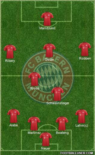 FC Bayern München Formation 2014