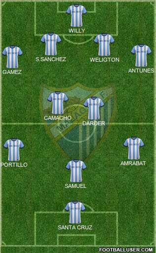 Málaga C.F., S.A.D. Formation 2014