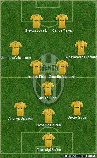 Juventus Formation 2014
