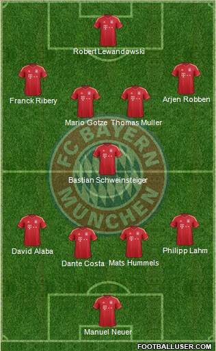 FC Bayern München Formation 2014