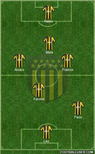Club Atlético Peñarol Formation 2014