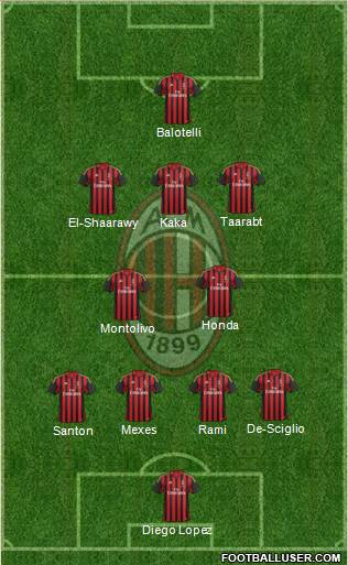 A.C. Milan Formation 2014