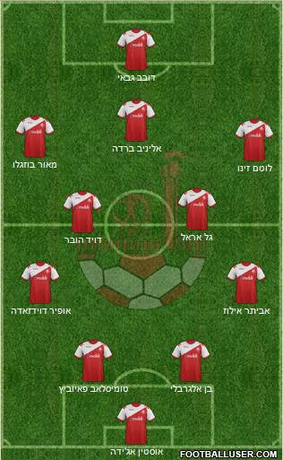 Hapoel Be'er-Sheva Formation 2014
