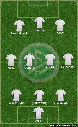 Germany Formation 2014