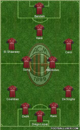 A.C. Milan Formation 2014