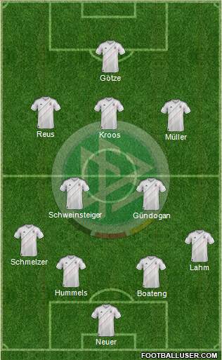 Germany Formation 2014