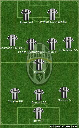 Juventus Formation 2014
