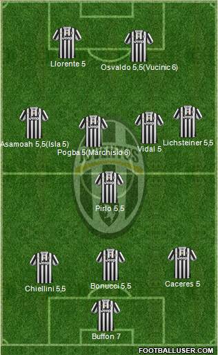 Juventus Formation 2014