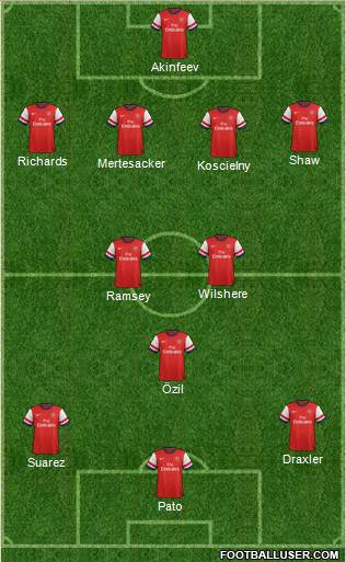 Arsenal Formation 2014