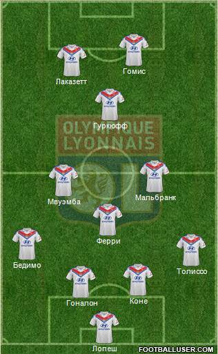 Olympique Lyonnais Formation 2014