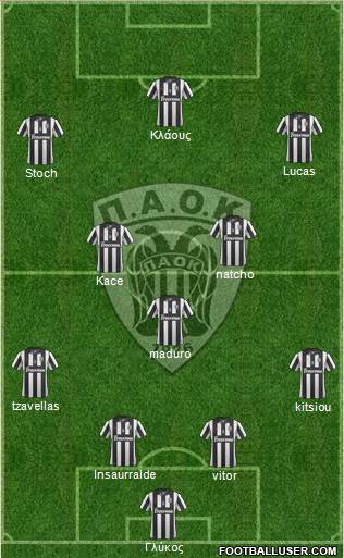 AS PAOK Salonika Formation 2014
