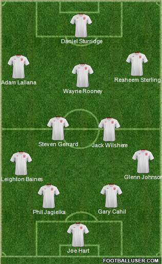 England Formation 2014