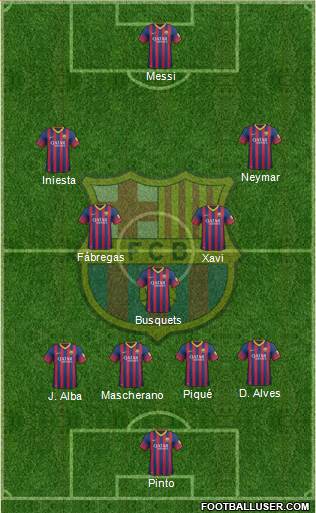 F.C. Barcelona Formation 2014
