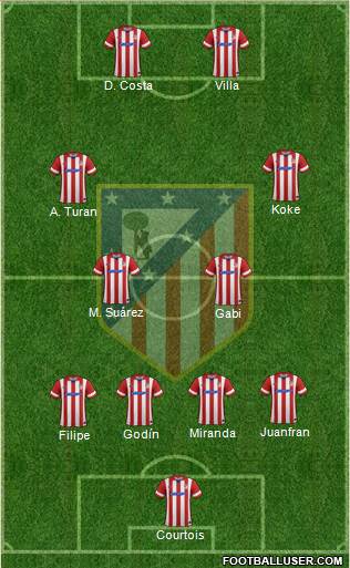 C. Atlético Madrid S.A.D. Formation 2014