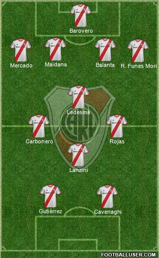 River Plate Formation 2014