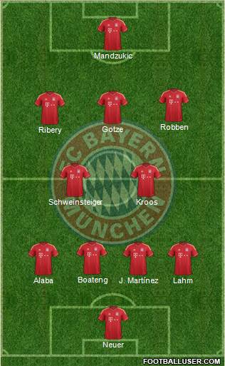FC Bayern München Formation 2014