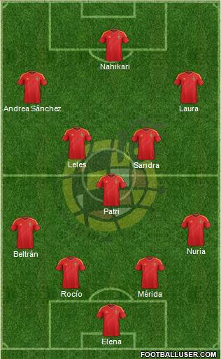Spain Formation 2014