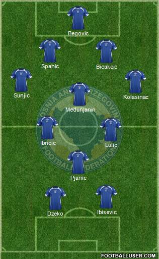 Bosnia and Herzegovina Formation 2014