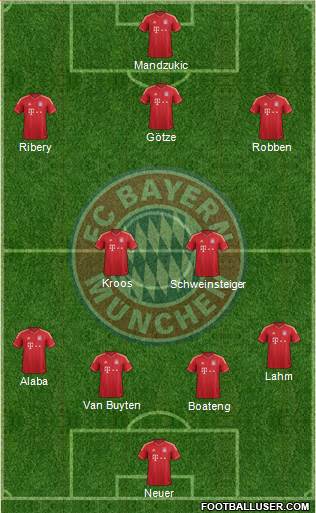 FC Bayern München Formation 2014