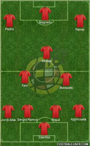 Spain Formation 2014