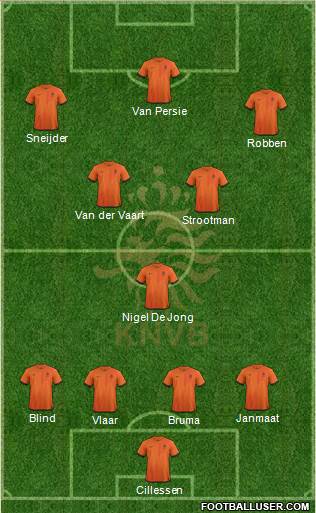 Holland Formation 2014