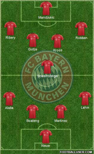 FC Bayern München Formation 2014