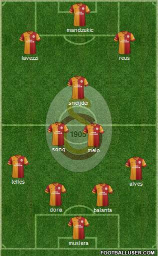 Galatasaray SK Formation 2014