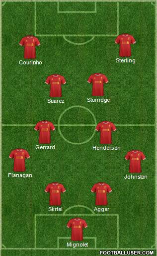 Liverpool Formation 2014