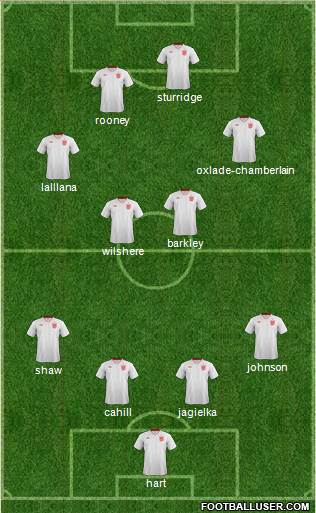 England Formation 2014