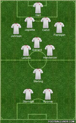 England Formation 2014