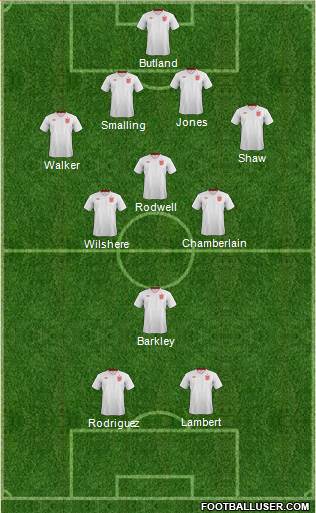 England Formation 2014