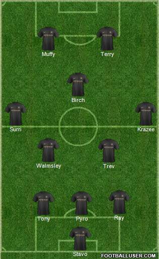 Manchester City Formation 2014