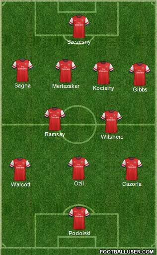 Arsenal Formation 2014