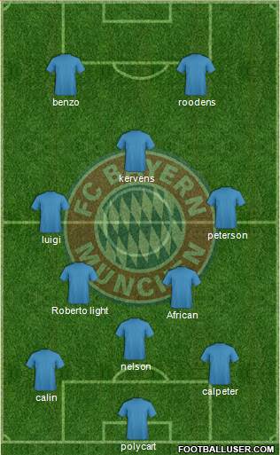 FC Bayern München Formation 2014