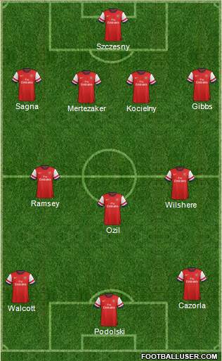 Arsenal Formation 2014