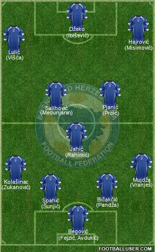 Bosnia and Herzegovina Formation 2014