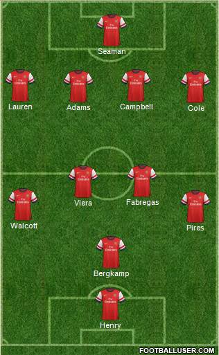 Arsenal Formation 2014