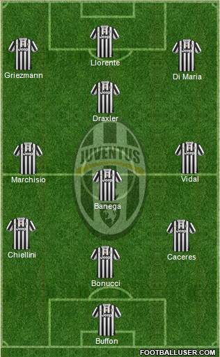 Juventus Formation 2014