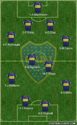 Boca Juniors Formation 2014
