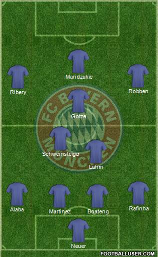 FC Bayern München Formation 2014
