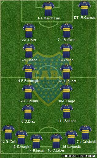 Boca Juniors Formation 2014