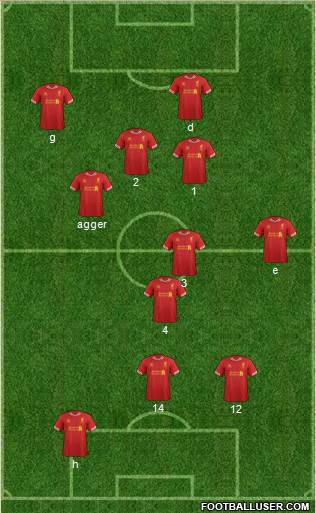 Liverpool Formation 2014