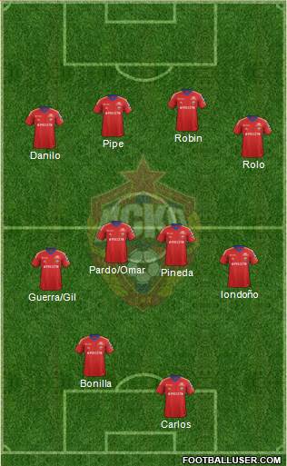 CSKA Moscow Formation 2014