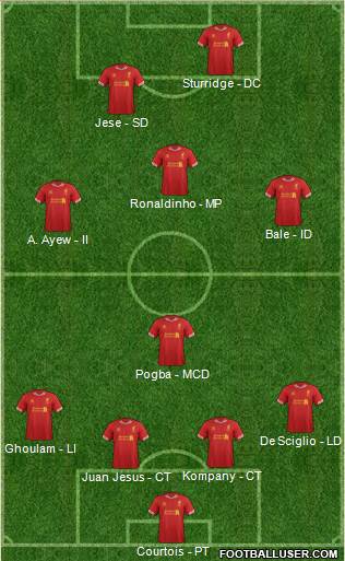 Liverpool Formation 2014