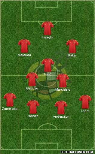 Spain Formation 2014